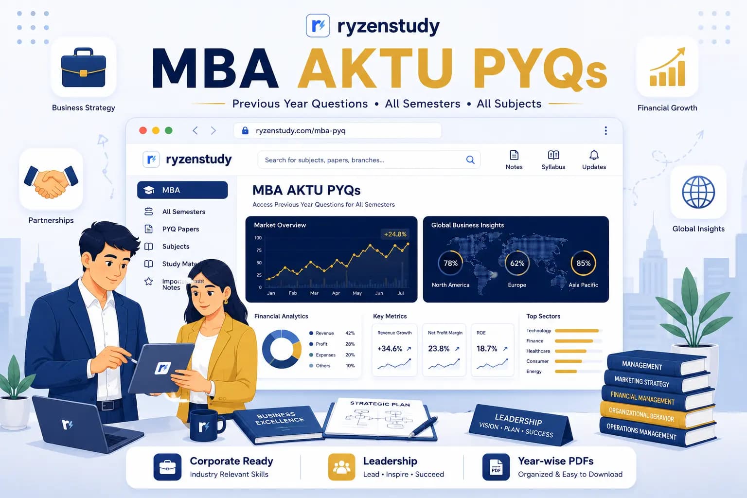 AKTU MBA PYQs Download - Ryzenstudy